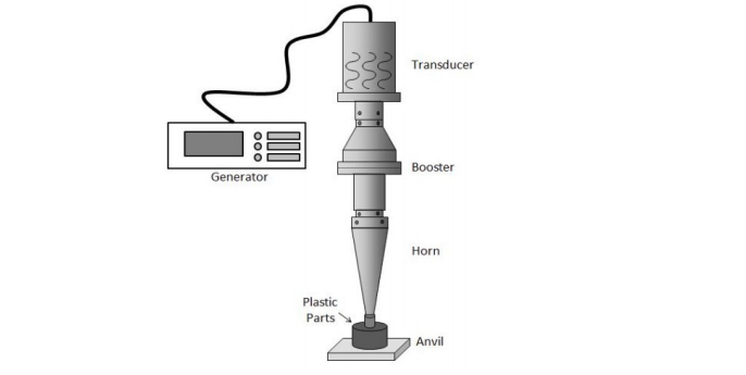 ultrasonic welding plastic parts